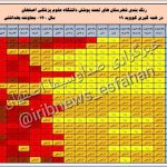 آخرین رنگ بندی کرونایی شهرستان های استان اصفهان