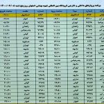فهرست پرواز‌های فرودگاه اصفهان در روز پنجشنبه ۸ مهر ۱۴۰۰