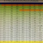 فهرست پرواز‌های فرودگاه اصفهان در دهم مهر ۱۴۰۰
