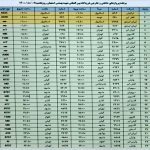 فهرست پرواز‌های فرودگاه اصفهان در دوم آبان ۱۴۰۰