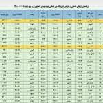 فهرست پرواز‌های فرودگاه اصفهان در روز پنجشنبه ۱۸ آذر ۱۴۰۰