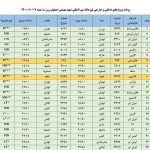 فهرست پرواز‌های فرودگاه اصفهان در روز سه شنبه هفتم دی ۱۴۰۰