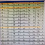 فهرست پرواز‌های فرودگاه اصفهان در چهاردهم آذر ۱۴۰۰