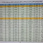 فهرست پرواز‌های فرودگاه اصفهان در ۲۵ آذر ۱۴۰۰