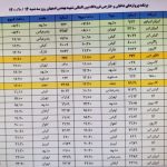 فهرست پرواز‌های فرودگاه اصفهان در روز سه شنبه ۱۴ دی ۱۴۰۰